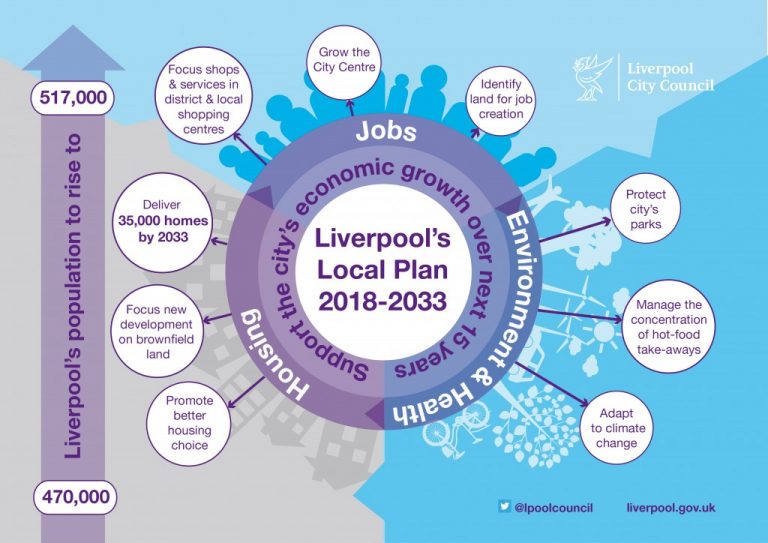 Liverpool's Local Plan Takes A Step Forward | Housing 