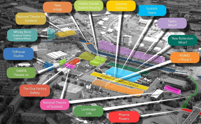 Scotland Glasgow City Council Development Expansion Regeneration Scottish Canals