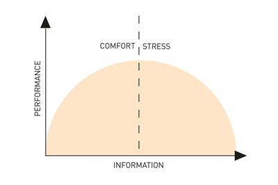 Placemarque Decision Making